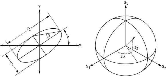 elliptical-diagram