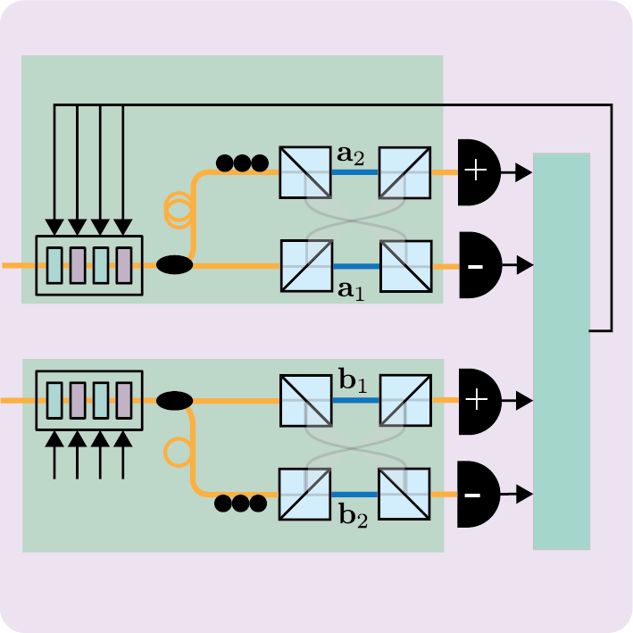 You are currently viewing Automated Bell inequality violation searches for estimating entanglement quality in fiber