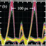 You are currently viewing 10-Gb/s Wavelength and Pulse Format Conversion Using Four-Wave Mixing in a GaAs Waveguide