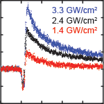 You are currently viewing Characterization of optical nonlinearities in nanoporous silicon waveguides via pump-probe heterodyning technique