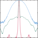 You are currently viewing 10-GHz 1.3-ps Pulse Generation Using Chirped Soliton Compression in a Raman Gain Medium