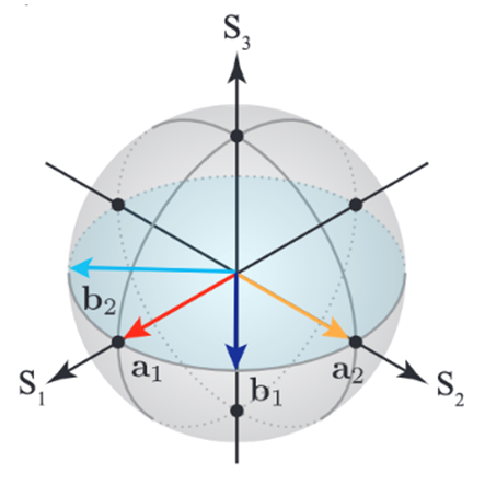 You are currently viewing Feedback experiments using entangled photons for polarization control in future quantum networks